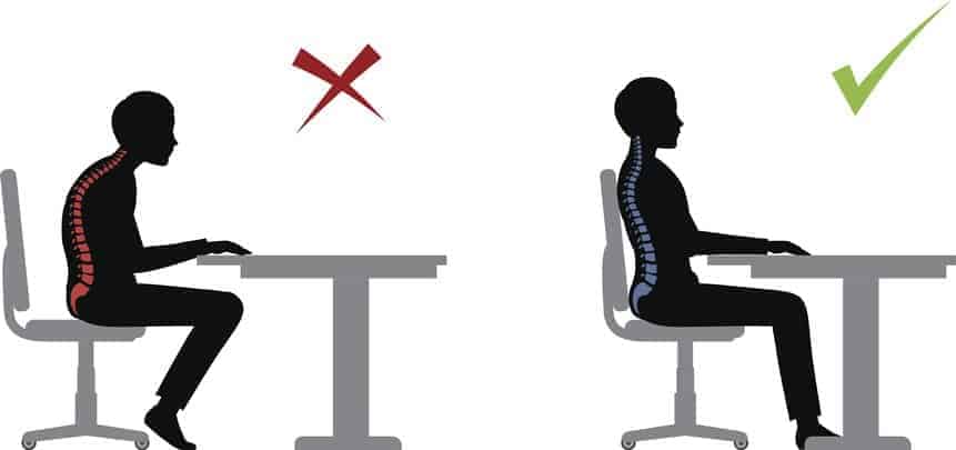 Right and Wrong Ergonomic Sitting Position