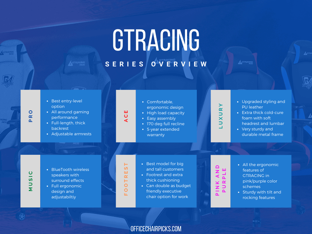 GTRACING Chair Series Overview