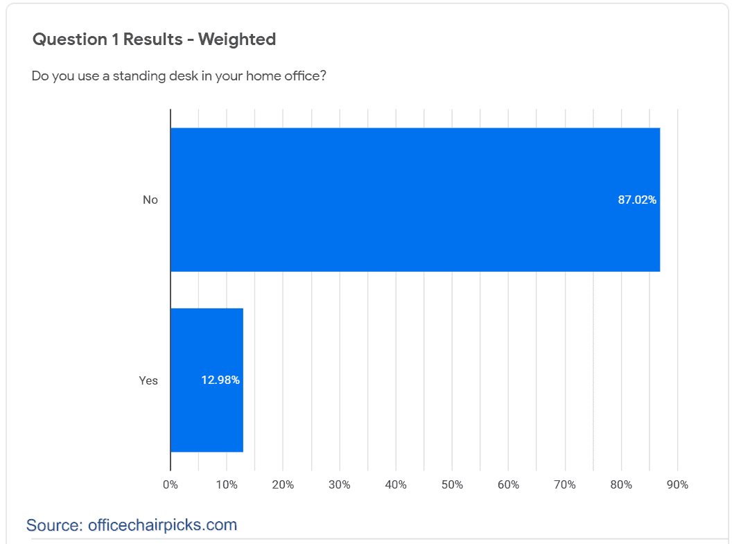 Standing-Desk-Survey-Results
